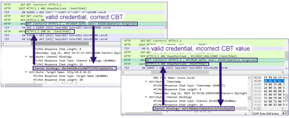 HTTP/S EPA enumeration response table showing unique responses per enforcement level