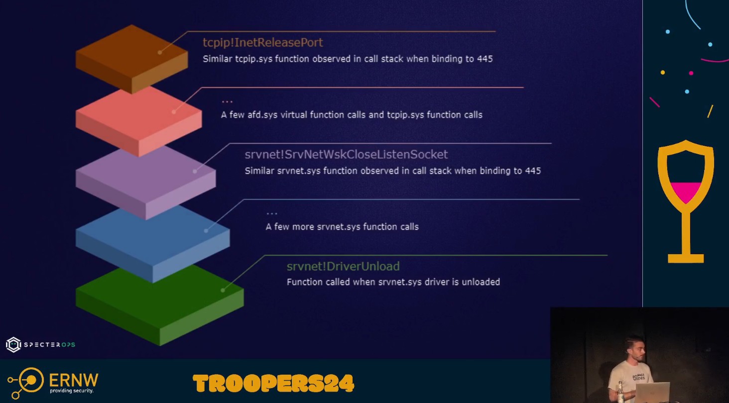 Troopers (2024) — Relay Your Heart Away: An OPSEC-Conscious Approach to 445 Takeover
